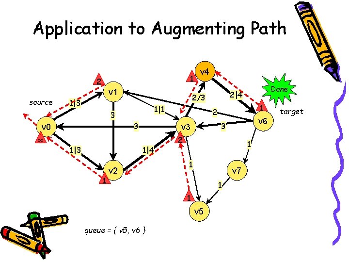 Application to Augmenting Path 1 2 source v 1 1|1 3 3 ∞ 1|3