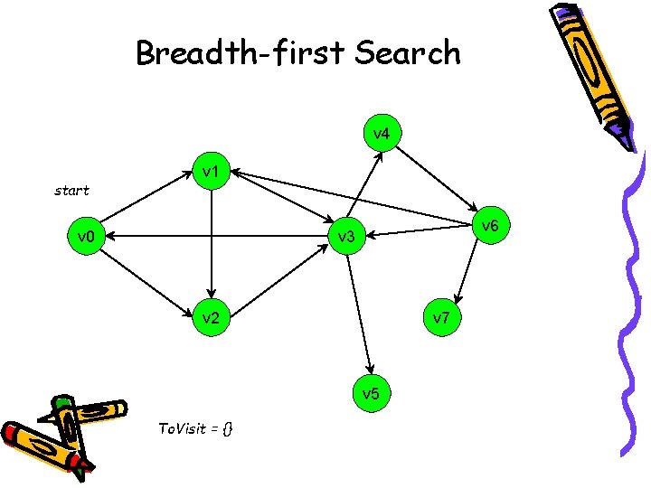 Breadth-first Search v 4 start v 1 v 0 v 6 v 3 v