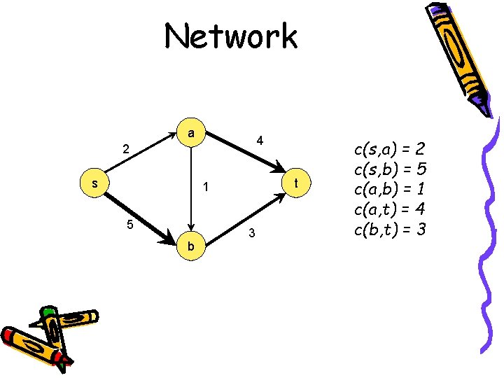 Network a 4 2 s t 1 5 b 3 c(s, a) = 2
