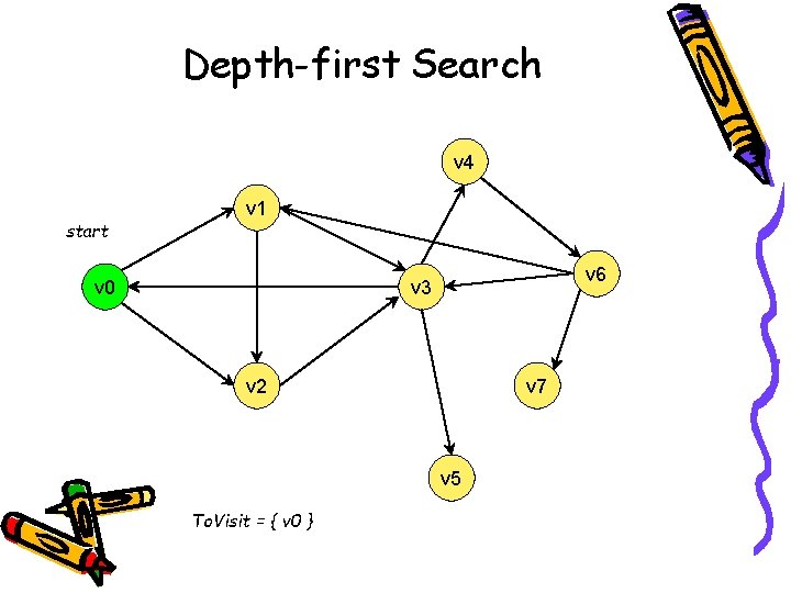 Depth-first Search v 4 start v 1 v 0 v 6 v 3 v