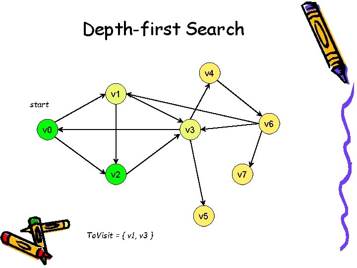 Depth-first Search v 4 start v 1 v 0 v 6 v 3 v
