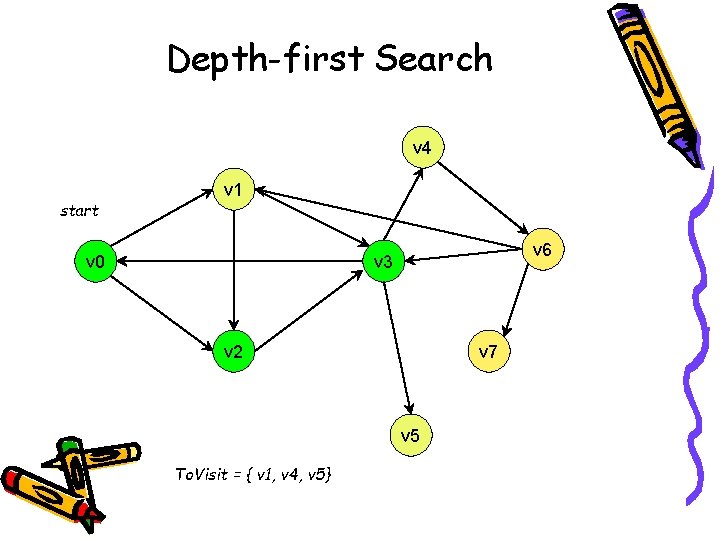 Depth-first Search v 4 start v 1 v 0 v 6 v 3 v
