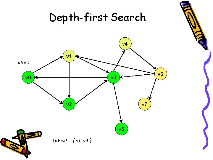 Depth-first Search v 4 start v 1 v 0 v 6 v 3 v