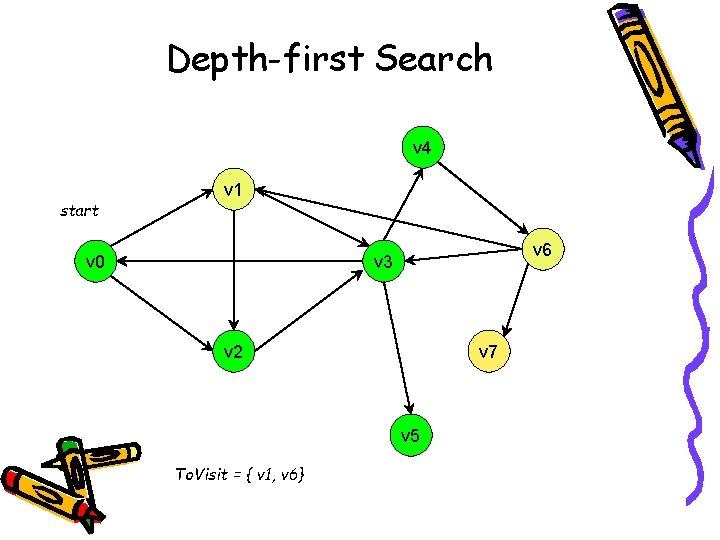 Depth-first Search v 4 start v 1 v 0 v 6 v 3 v