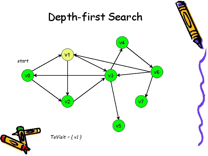 Depth-first Search v 4 start v 1 v 0 v 6 v 3 v