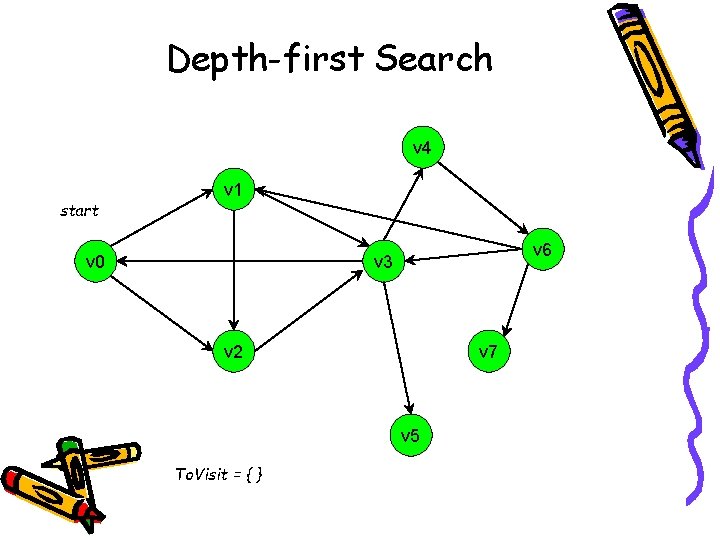 Depth-first Search v 4 start v 1 v 0 v 6 v 3 v