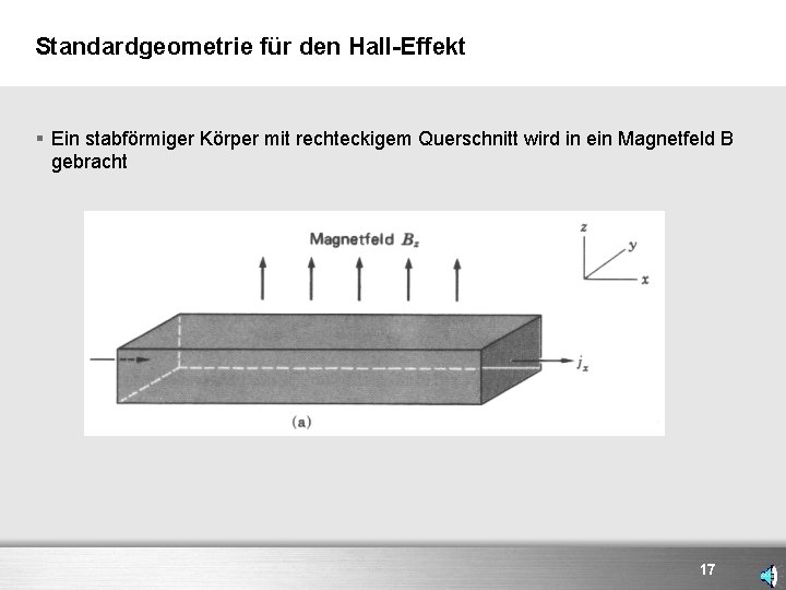 Standardgeometrie für den Hall-Effekt § Ein stabförmiger Körper mit rechteckigem Querschnitt wird in ein