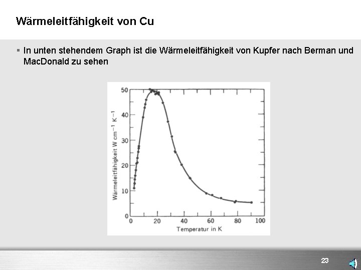 Wärmeleitfähigkeit von Cu § In unten stehendem Graph ist die Wärmeleitfähigkeit von Kupfer nach