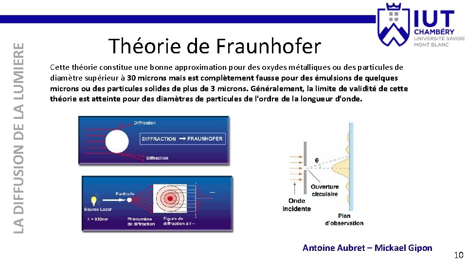 LA DIFFUSION DE LA LUMIERE Théorie de Fraunhofer Cette théorie constitue une bonne approximation