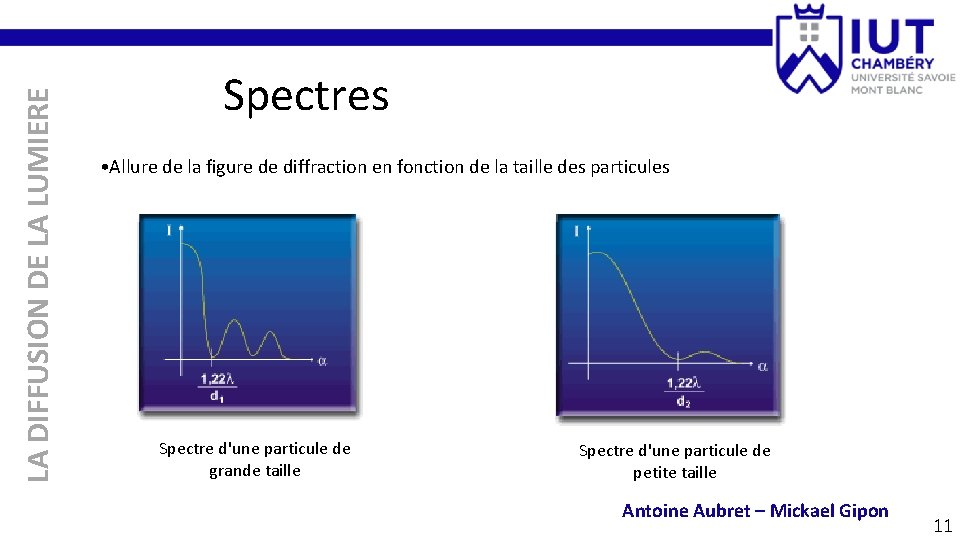 LA DIFFUSION DE LA LUMIERE Spectres • Allure de la figure de diffraction en