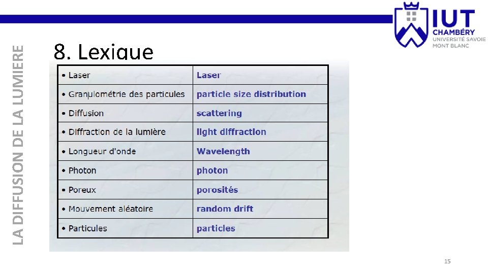 LA DIFFUSION DE LA LUMIERE 8. Lexique 15 