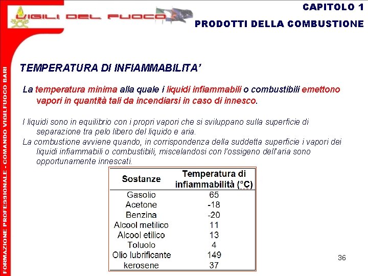 CAPITOLO 1 PRODOTTI DELLA COMBUSTIONE TEMPERATURA DI INFIAMMABILITA’ La temperatura minima alla quale i