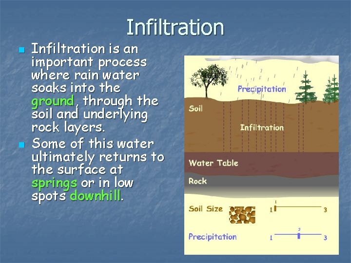 Infiltration n n Infiltration is an important process where rain water soaks into the