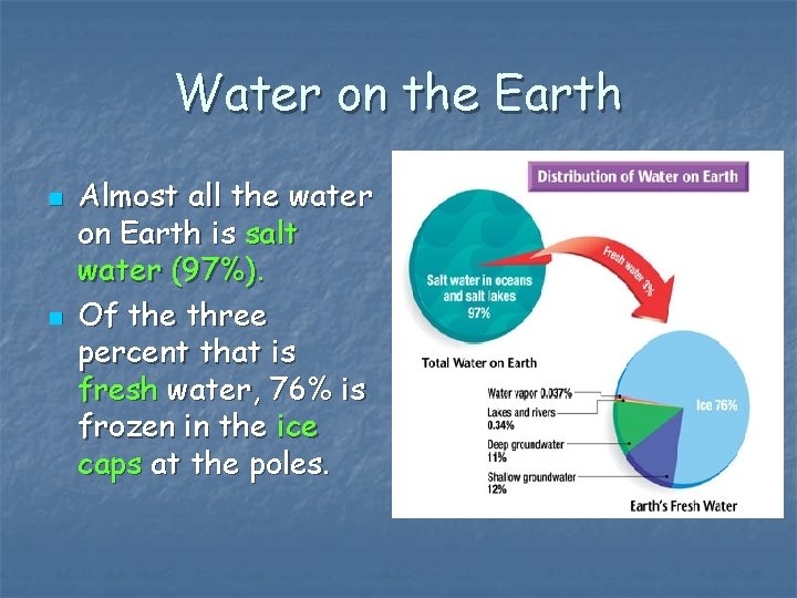 Water on the Earth n n Almost all the water on Earth is salt