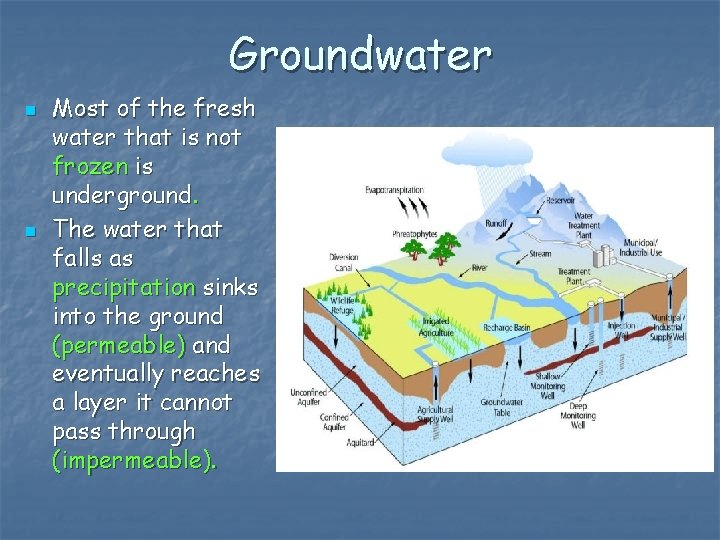 Groundwater n n Most of the fresh water that is not frozen is underground.