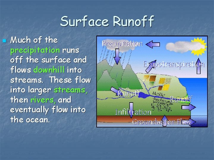 Surface Runoff n Much of the precipitation runs off the surface and flows downhill