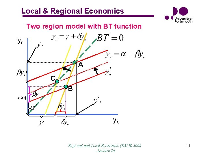 Local & Regional Economics Two region model with BT function yn A C B