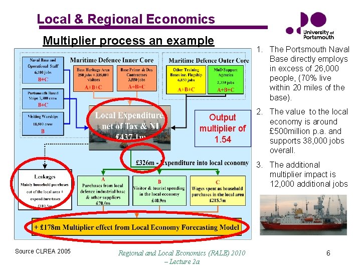 Local & Regional Economics Multiplier process an example Output multiplier of 1. 54 1.