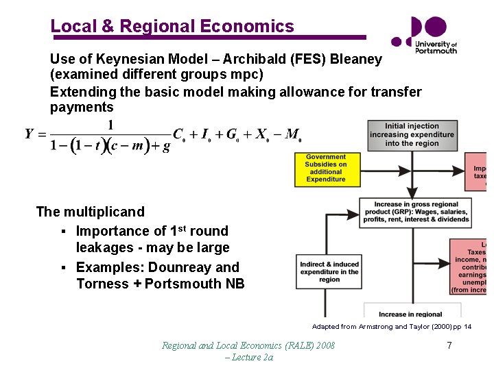 Local & Regional Economics Use of Keynesian Model – Archibald (FES) Bleaney (examined different