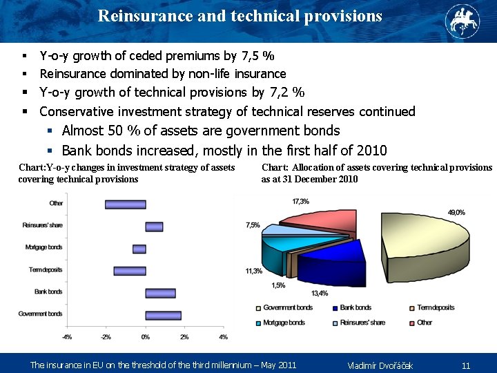 Reinsurance and technical provisions § § Y-o-y growth of ceded premiums by 7, 5