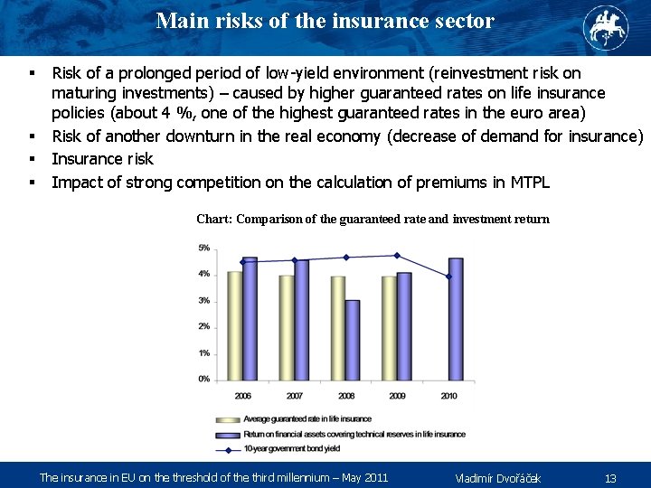 Main risks of the insurance sector § § Risk of a prolonged period of