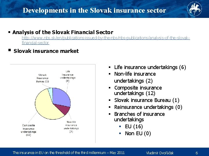 Developments in the Slovak insurance sector § Analysis of the Slovak Financial Sector http: