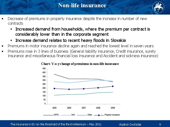 Non-life insurance § Decrease of premiums in property insurance despite the increase in number