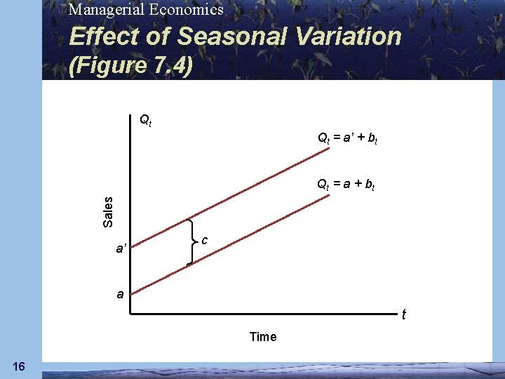 Managerial Economics Effect of Seasonal Variation (Figure 7. 4) Qt Qt = a’ +