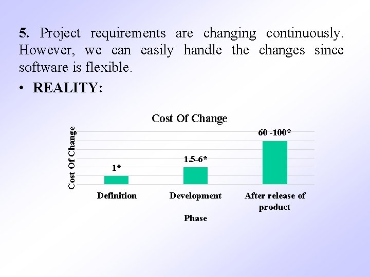 5. Project requirements are changing continuously. However, we can easily handle the changes since