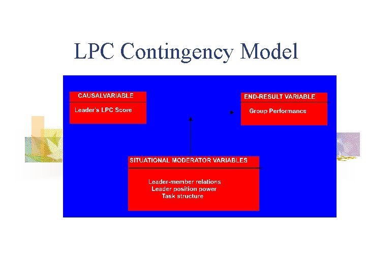 LPC Contingency Model 