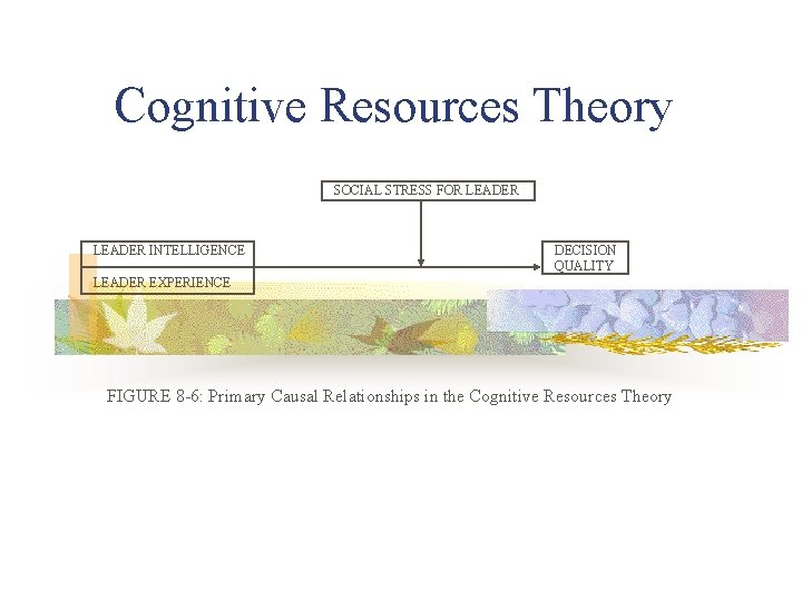 Cognitive Resources Theory SOCIAL STRESS FOR LEADER INTELLIGENCE DECISION QUALITY LEADER EXPERIENCE FIGURE 8