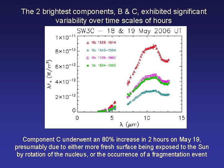 The 2 brightest components, B & C, exhibited significant variability over time scales of