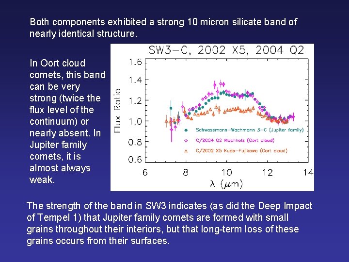 Both components exhibited a strong 10 micron silicate band of nearly identical structure. In