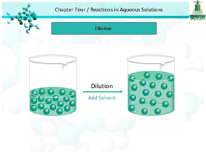 Chapter Four / Reactions in Aqueous Solutions Dilution Add Solvent 