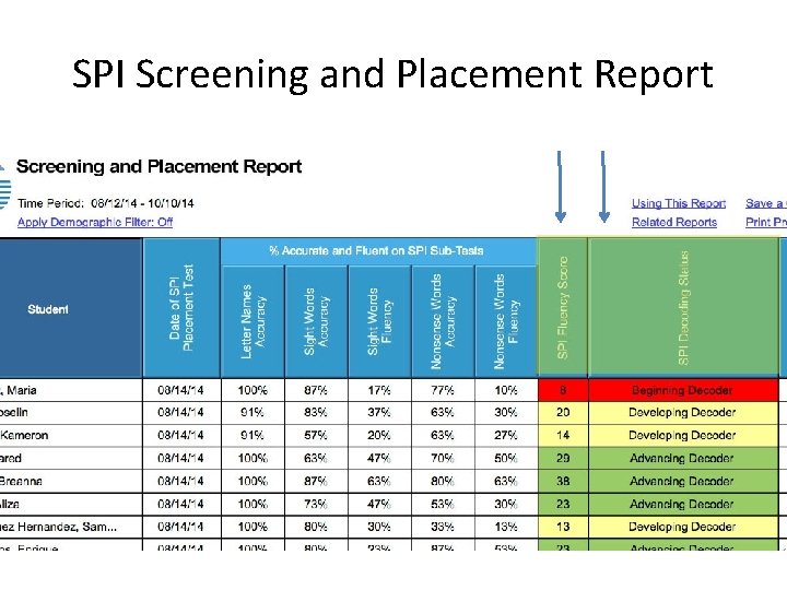 SPI Screening and Placement Report 