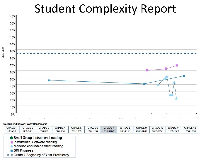 Student Complexity Report 