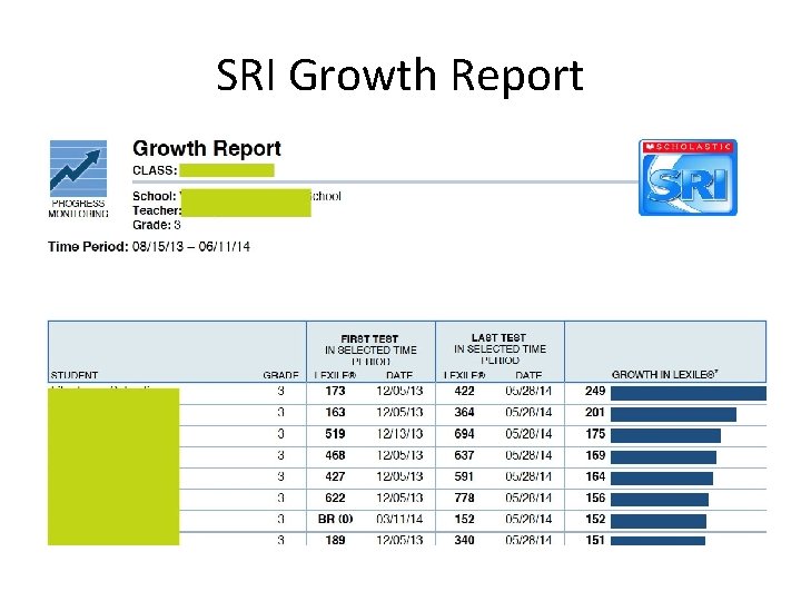 SRI Growth Report 