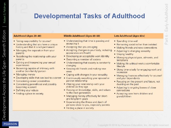 CHAPTER 14 SOCIAL AND PERSONALITY DEVELOPMENT IN EARLY