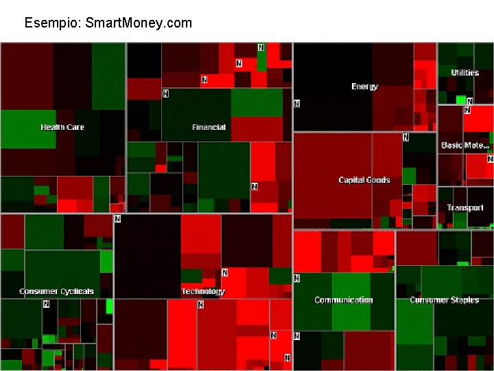 Esempio: Smart. Money. com 