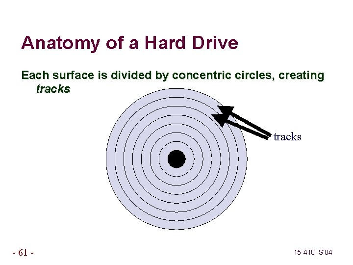 Anatomy of a Hard Drive Each surface is divided by concentric circles, creating tracks