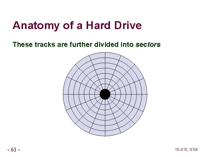 Anatomy of a Hard Drive These tracks are further divided into sectors - 61