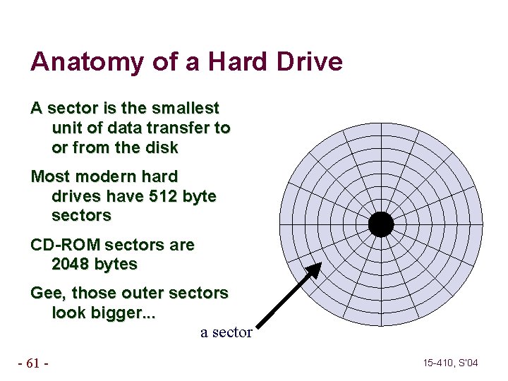 Anatomy of a Hard Drive A sector is the smallest unit of data transfer