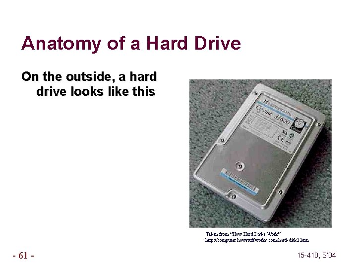 Anatomy of a Hard Drive On the outside, a hard drive looks like this