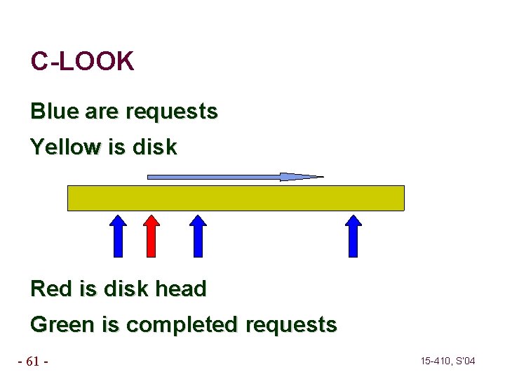 C-LOOK Blue are requests Yellow is disk Red is disk head Green is completed