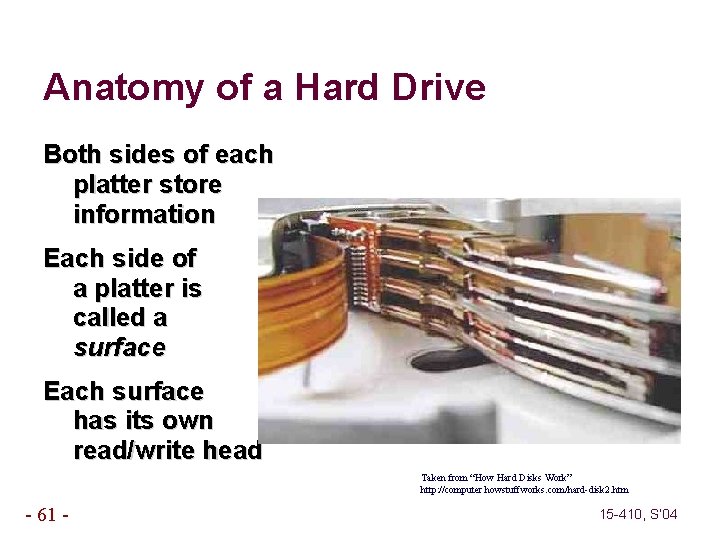 Anatomy of a Hard Drive Both sides of each platter store information Each side