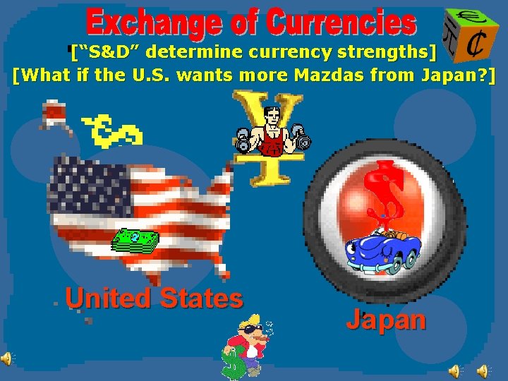 [“S&D” determine currency strengths] [What if the U. S. wants more Mazdas from Japan?