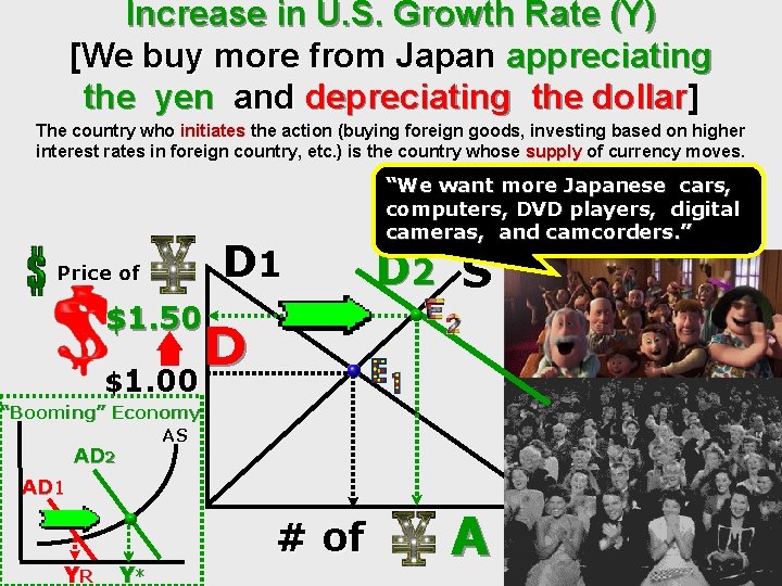 Increase in U. S. Growth Rate (Y) [We buy more from Japan appreciating the