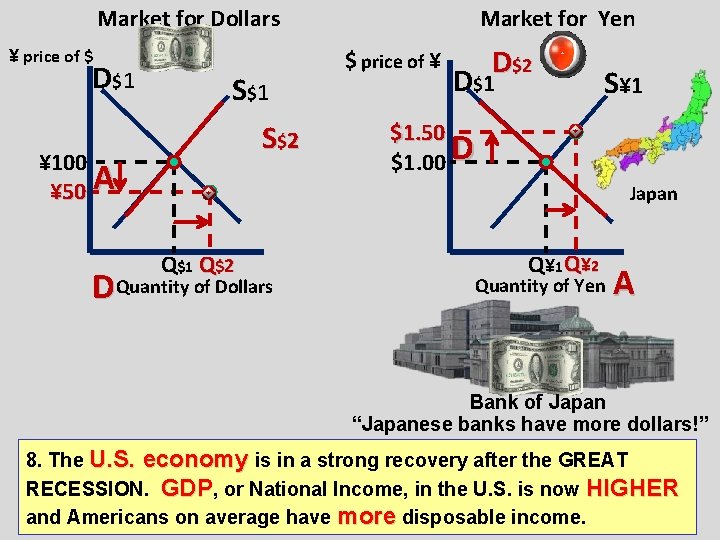 Market for Dollars ¥ price of $ D$ 1 ¥ 100 ¥ 50 A