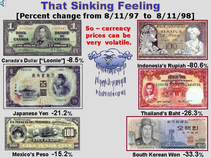 [Percent change from 8/11/97 to 8/11/98] So – currency prices can be very volatile.