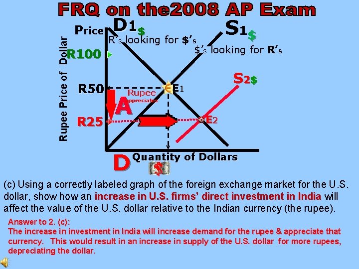  Rupee Price of Dollar Price R 100 R 50 D 1 $ S